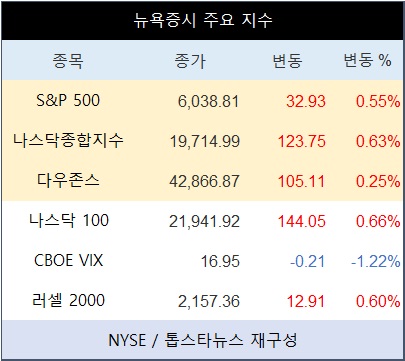 15693079_1602317_5449